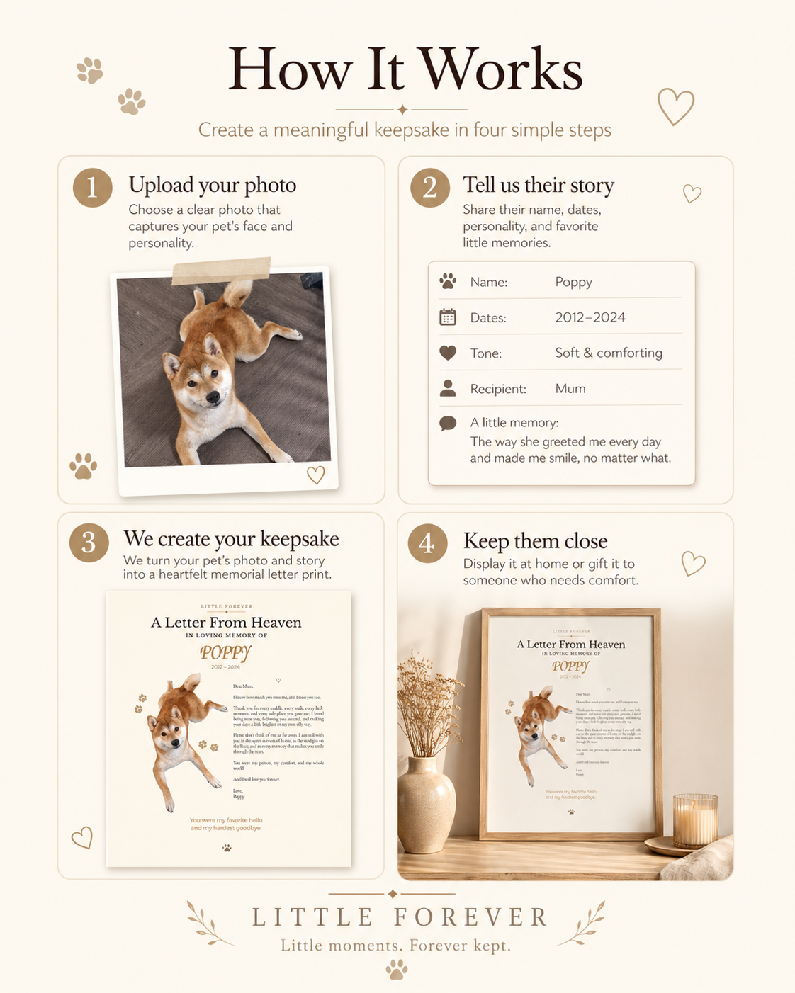 How it works for creating a personalized pet memorial keepsake